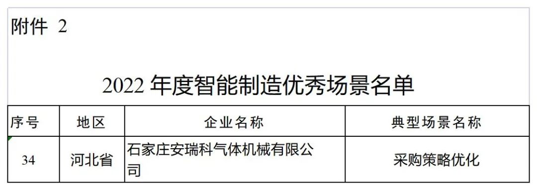 2022年(nián)度智能(néng)制(zhì)造示範工(gōng)廠(chǎng)揭榜單位和(hé)優秀場(chǎng)景名單發布,7家(jiā)企業(yè)、1個(gè)場(chǎng)景涉及智能(néng)采購(gòu) 2022年度智能制造示范工厂揭榜单位和优秀场景名单发布,7家企业、1个场景涉及智能采购