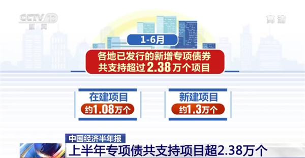 经济半年报来了！超2400亿元专项债券资金用于重大项目！支持各地项目超2.38万个！