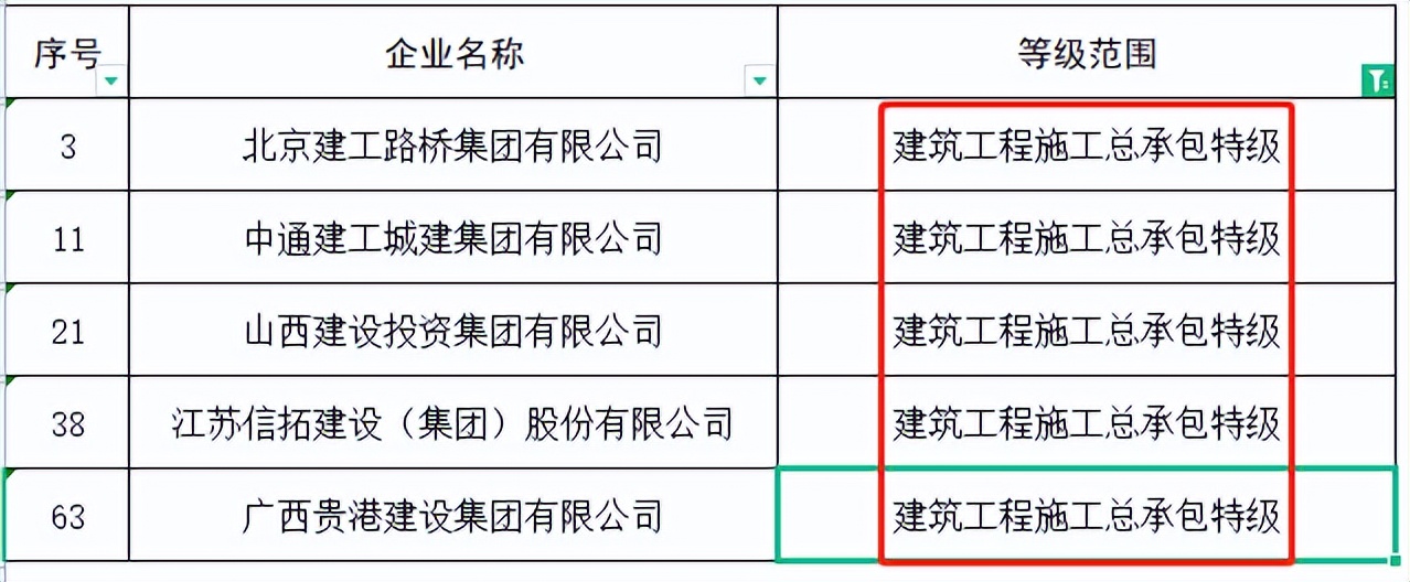 住建部:48家建企“申特”,全部“不同意”! 住建部:48家建企“申特”,全部“不同意”!