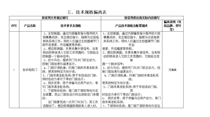 标書(shū)的(de)技(jì)術(shù)偏離(lí)表怎麽寫？