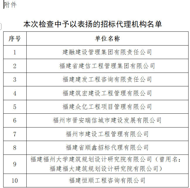 福州：关于2025年下半年福州市工程招标代理机构双随机检查情况的通报