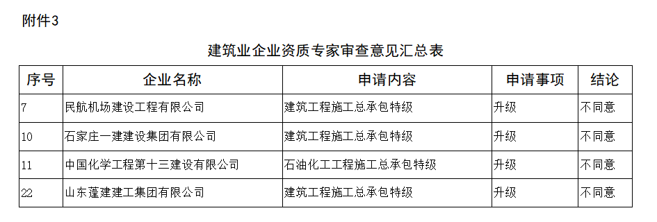 4家(jiā)企業(yè)升特,全部被駁回! 4家(jiā)企業(yè)升特,全部被駁回!